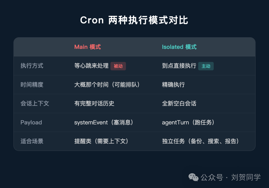 Cron 两种执行模式详细对比表格