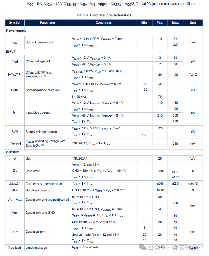 TSC240电气特性参数表（电源、输入、输出部分）