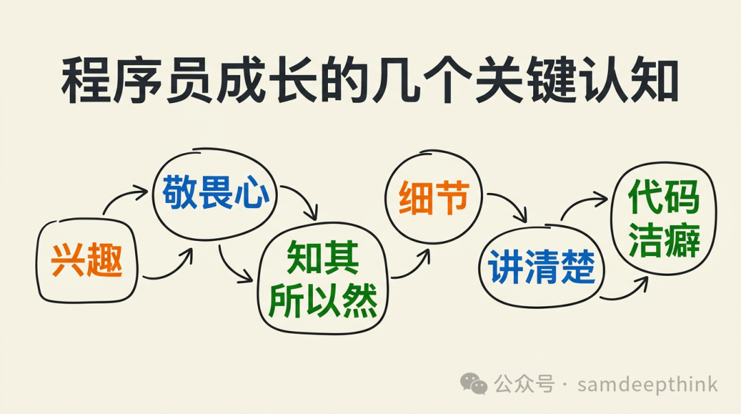 程序员成长关键认知思维导图