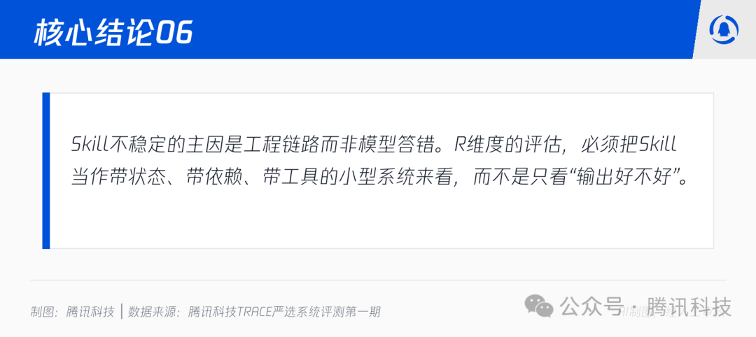 核心结论06展示图