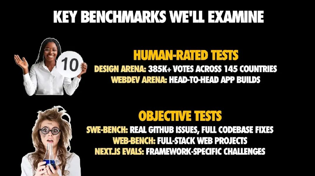 关键基准测试概览图