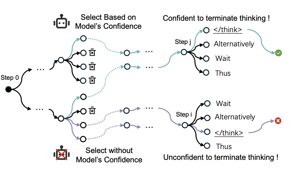 模型高置信度推理示意图
