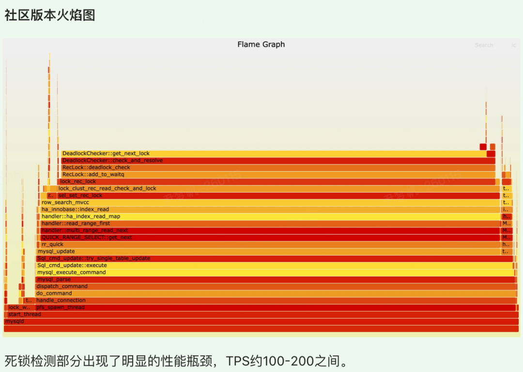 社区版火焰图：死锁检测部分出现明显性能瓶颈