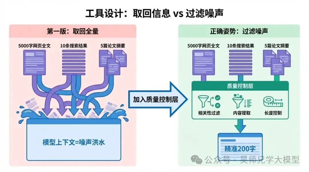 工具设计核心:噪声过滤与质量控制对比
