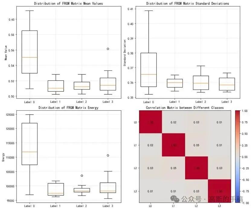 解耦后实部与虚部分量的散点图对比
