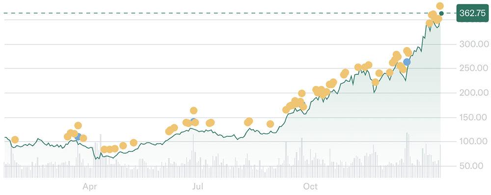 美光科技股价走势图