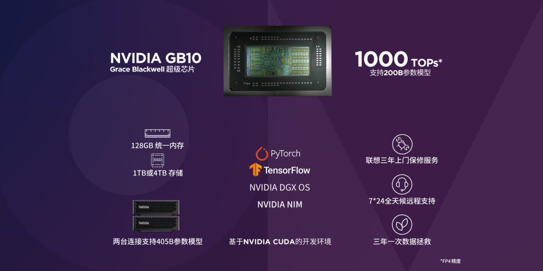 NVIDIA GB10超级芯片宣传图