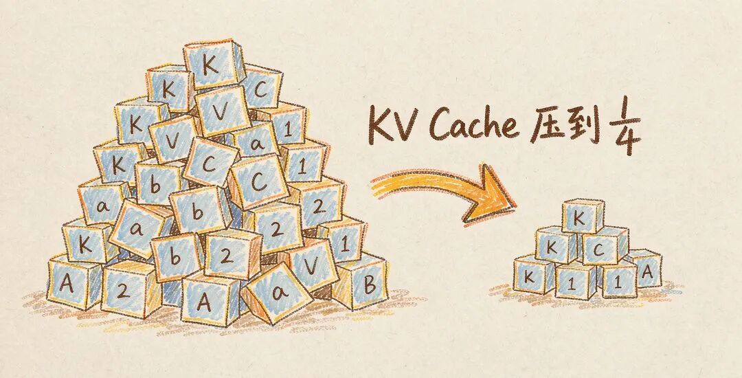KV Cache 压缩到 1/4 的概念插画