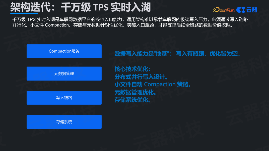 千万级TPS实时入湖架构图