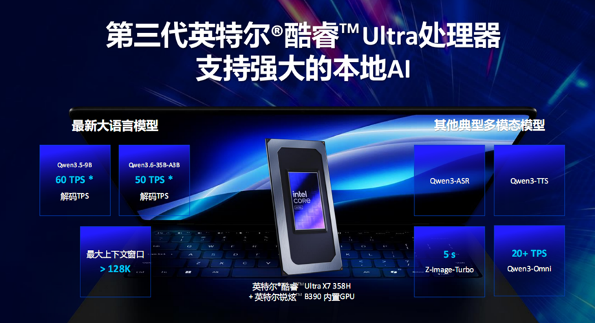 第三代酷睿Ultra处理器宣传图