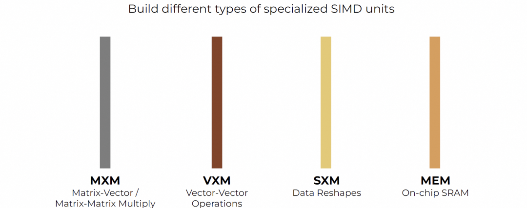不同类型SIMD单元