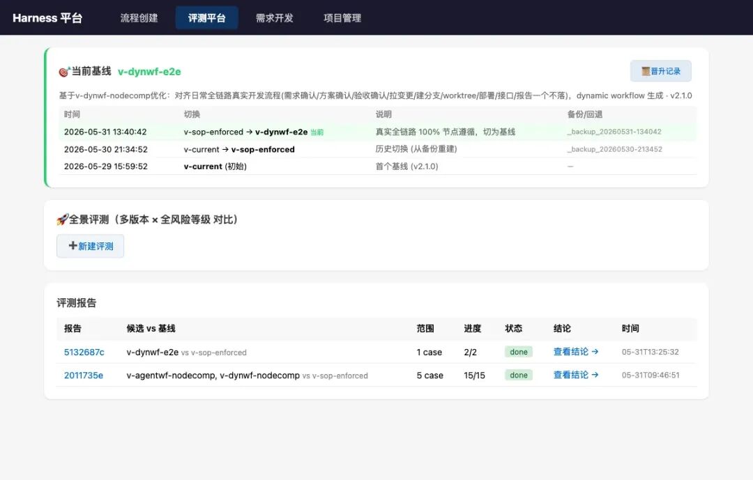 Harness 平台评测界面:基线切换、全景评测对比与评测报告