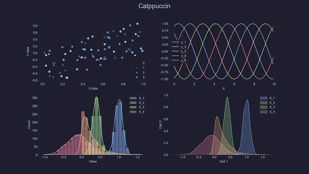 Catppuccin库Mocha主题效果图