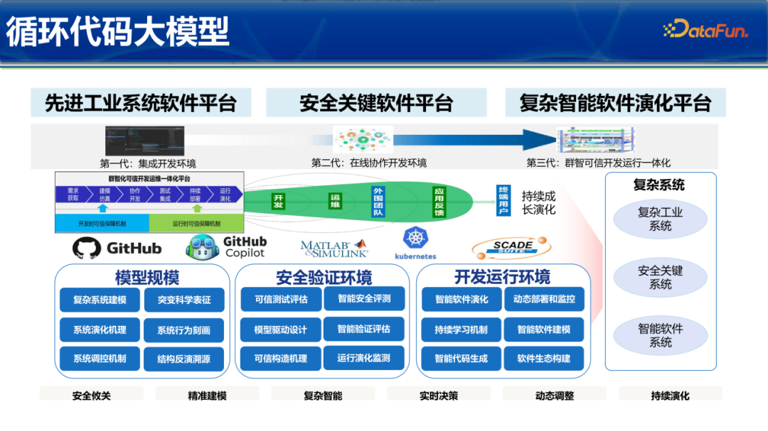 LoopCoder在软件平台中的应用愿景图