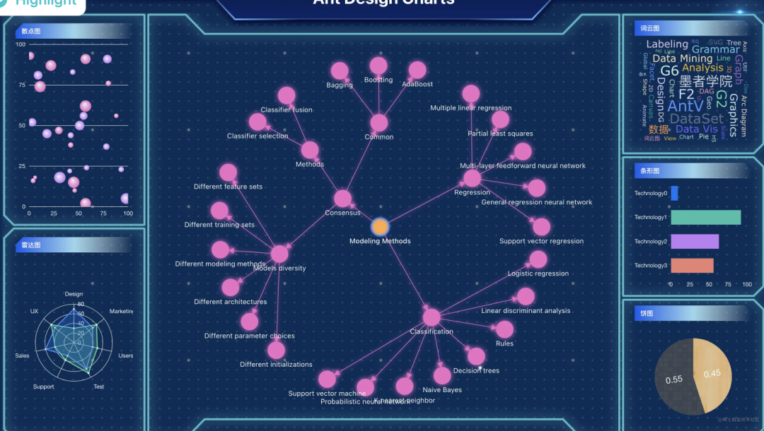 数据可视化大屏建模方法示意图