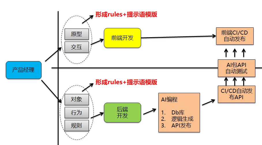 AI辅助工具实战:Cursor+Claude/Gemini与MCP总结 - 图片 - 4