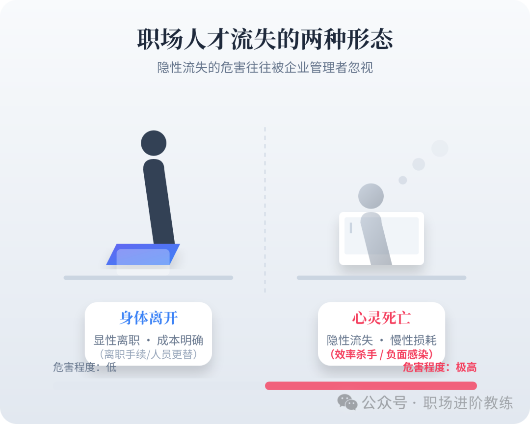 职场人才流失的两种形态：身体离开与心灵死亡