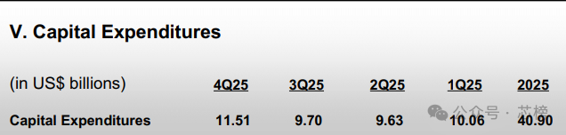 台积电2025年资本支出季度数据表