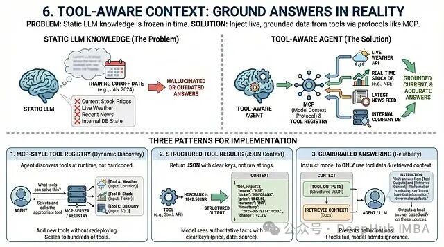 工具感知上下文：将答案锚定于现实