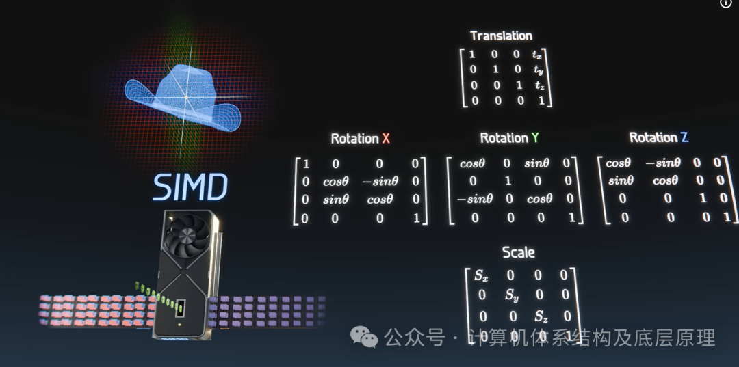 坐标变换矩阵示例（平移、旋转、缩放）
