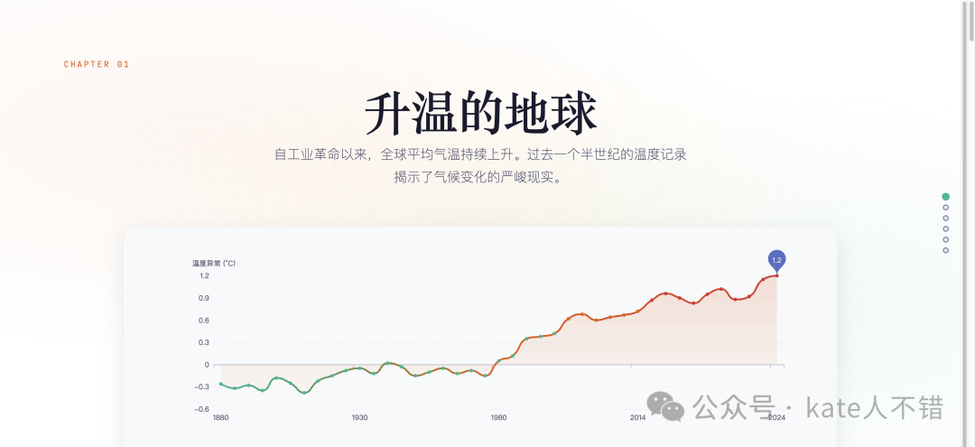 全球平均气温变化折线图
