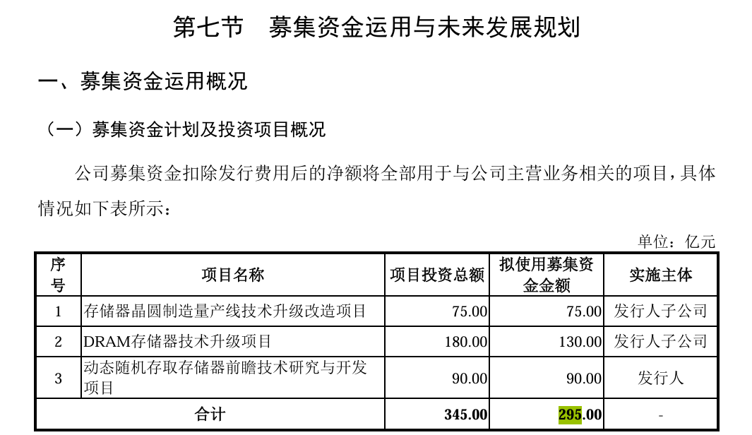 长鑫存储募集资金运用计划表格