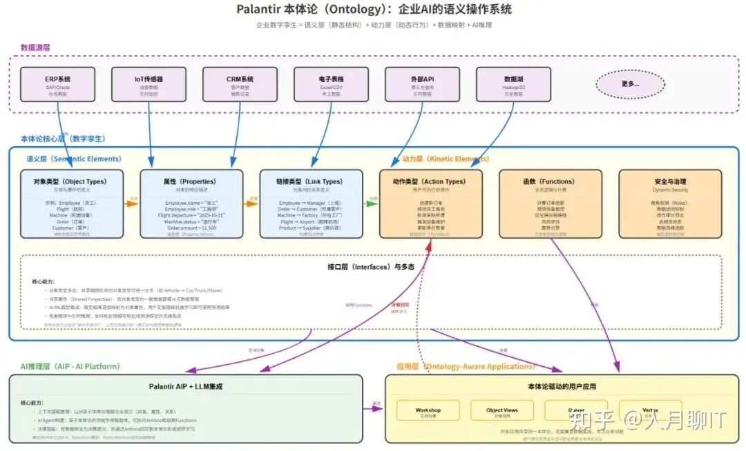 从数据决策到业务运营