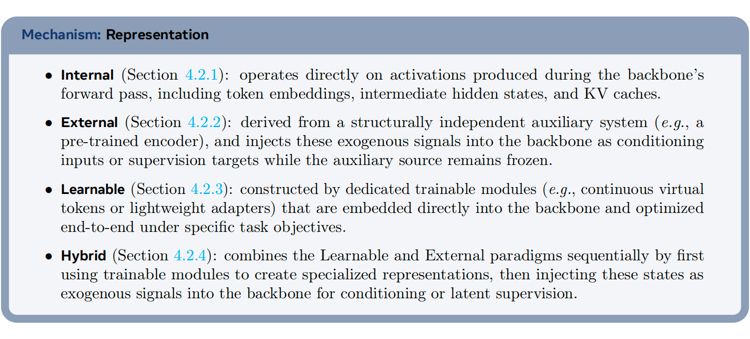 机制：表征分类说明
