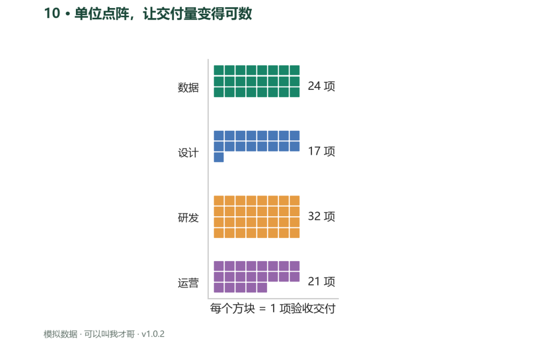 案例10 单位点阵图让交付量变得可数