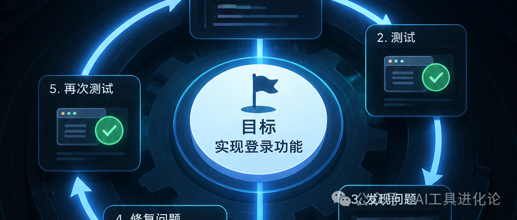目标实现登录功能的循环流程