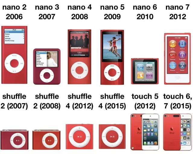 历代红色iPod产品线演变图