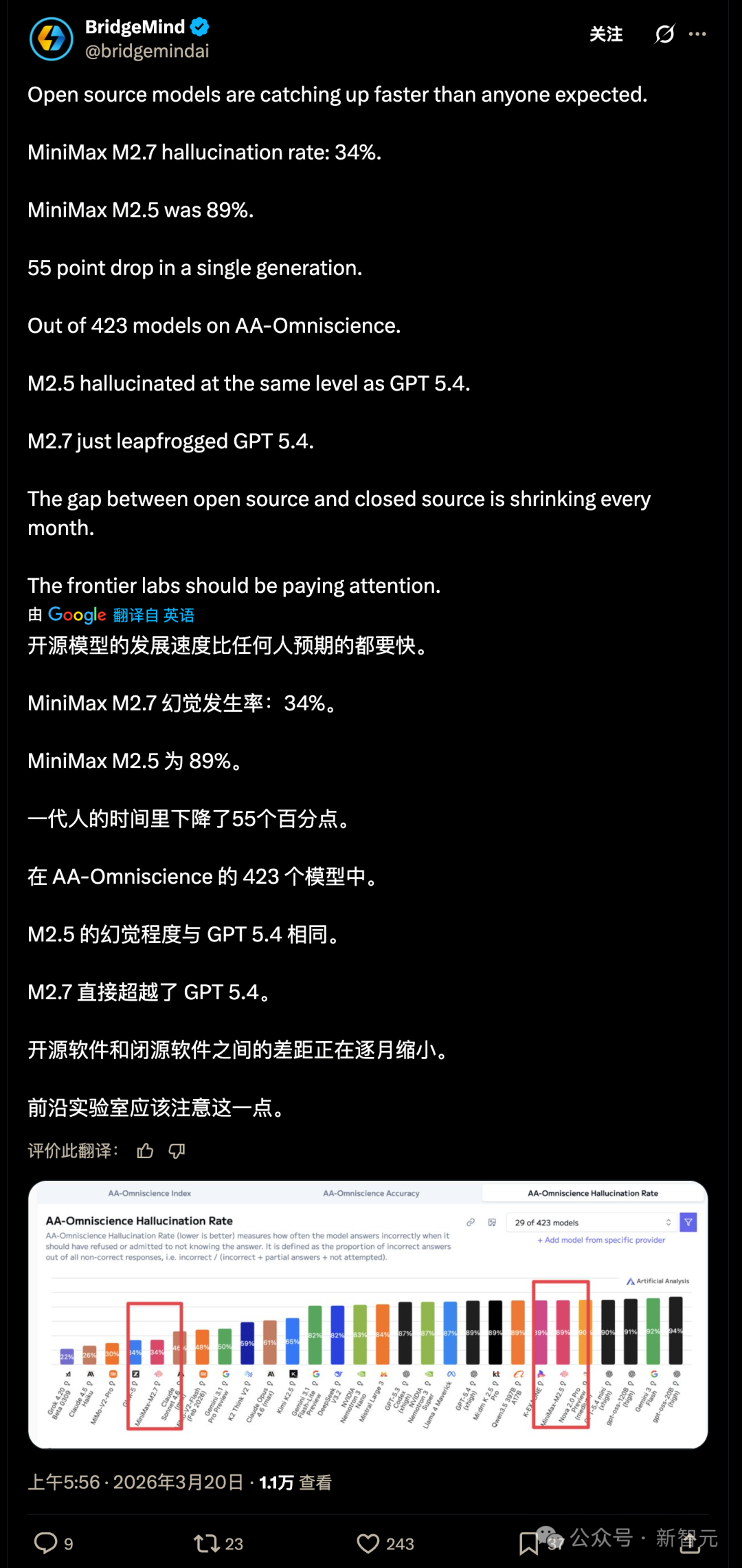 幻觉率数据分析截图