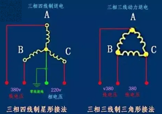 三相四线制星形接法与三相三线制三角形接法示意图