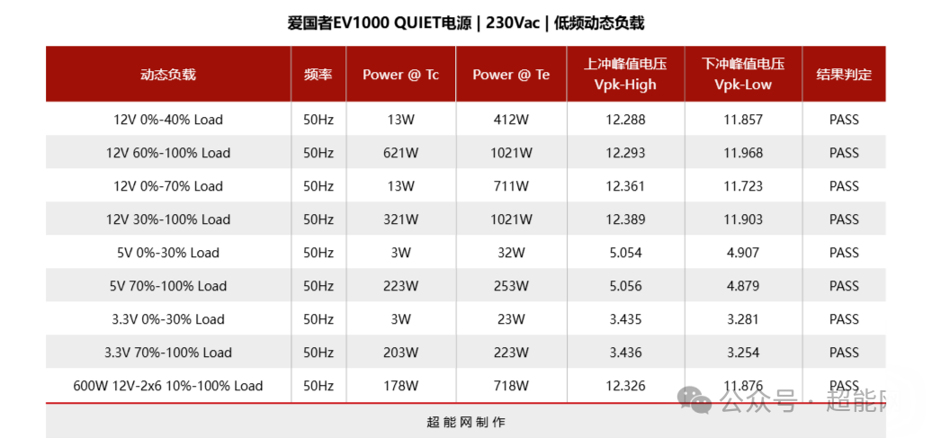 另一组50Hz下动态负载测试结果