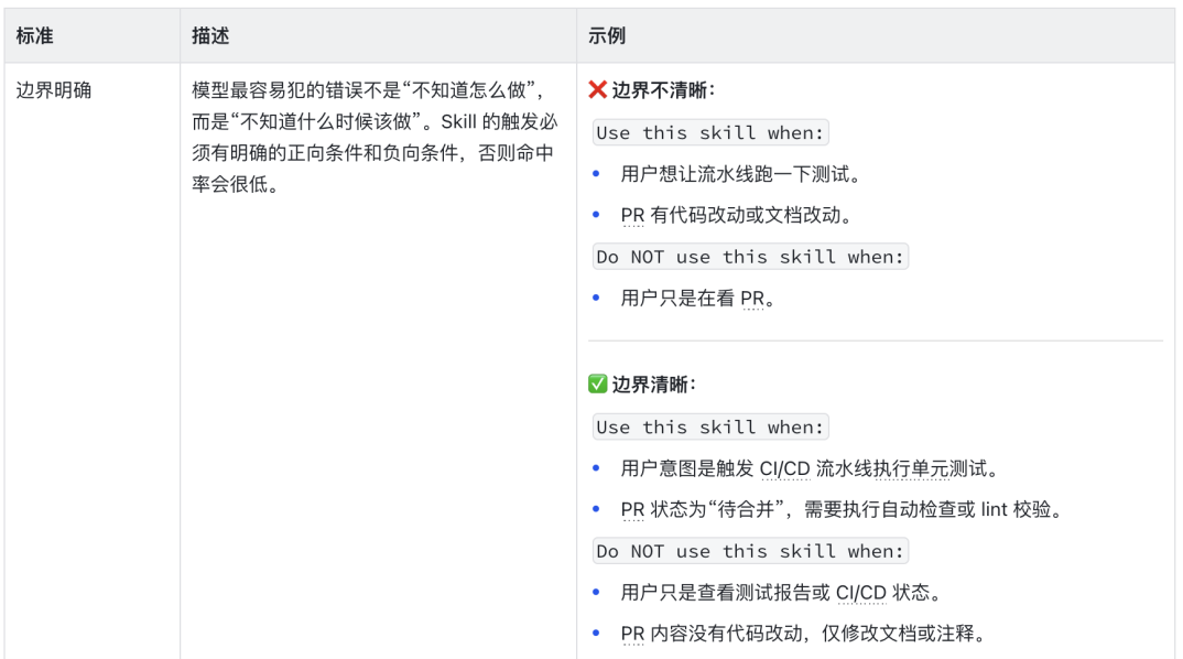 Skill触发边界条件规范