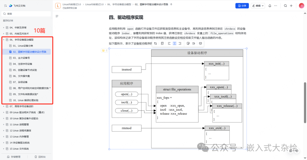 字符设备驱动程序实现原理及应用程序与内核交互流程图