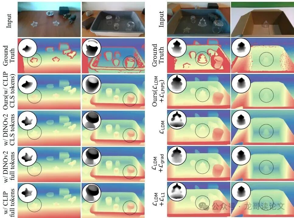图像编码器消融实验