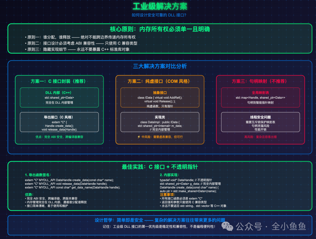 安全可靠的DLL接口工业级解决方案