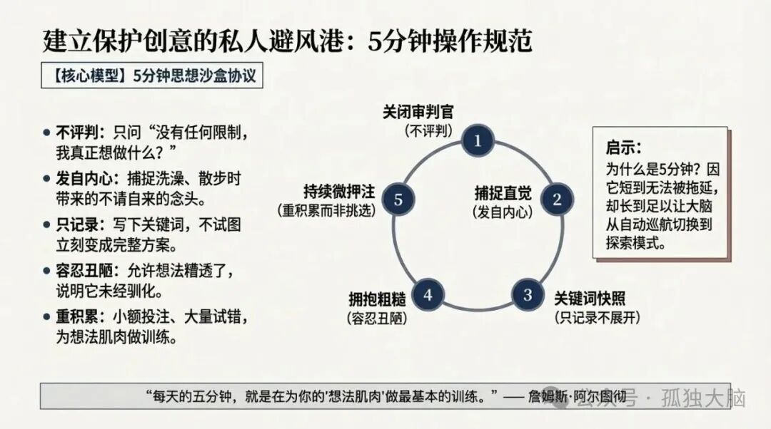 5分钟思想沙盒协议操作流程图