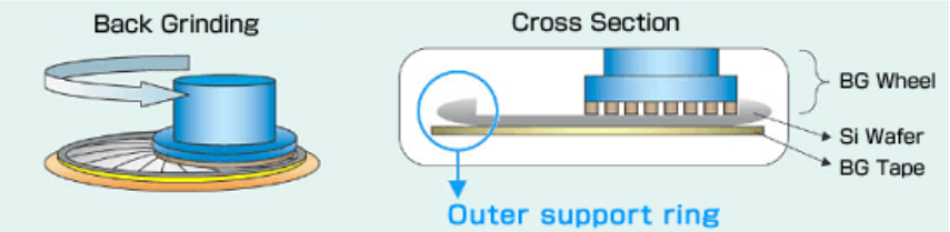 Taiko工艺原理示意图