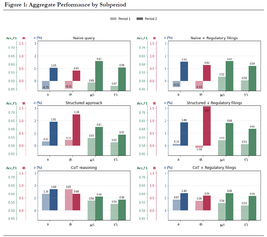 各子周期综合性能图