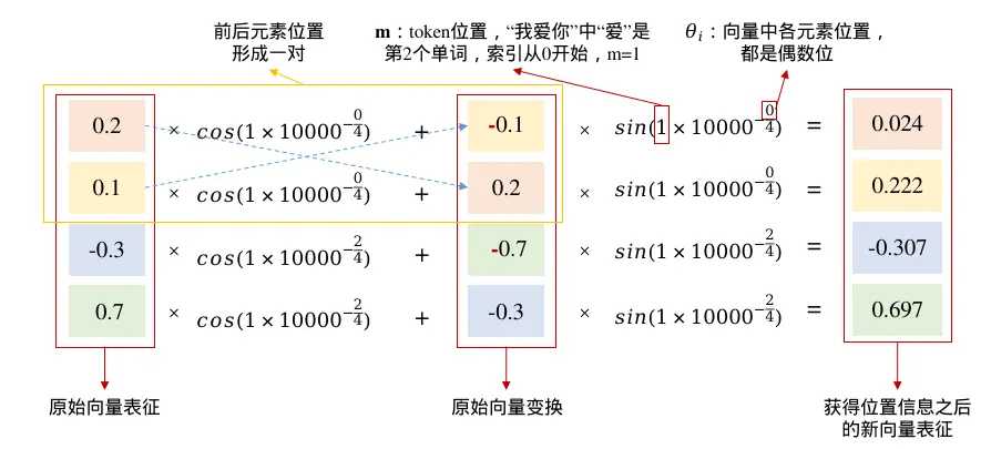 RoPE计算示意图