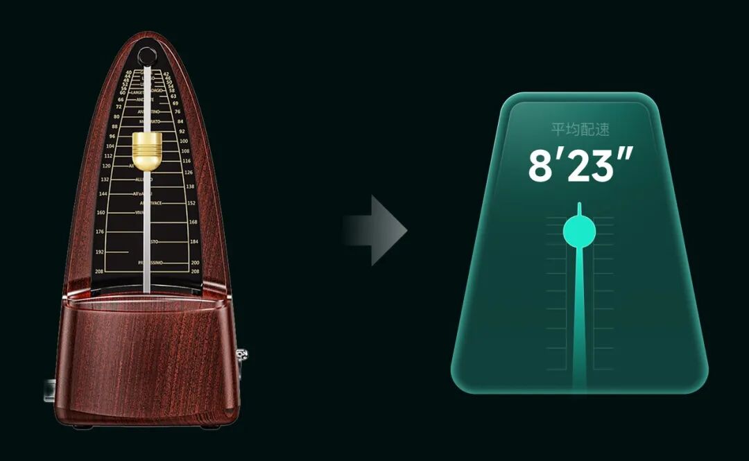 节拍器数据展示设计