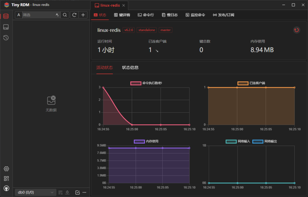 连接成功后的Redis实例监控状态页