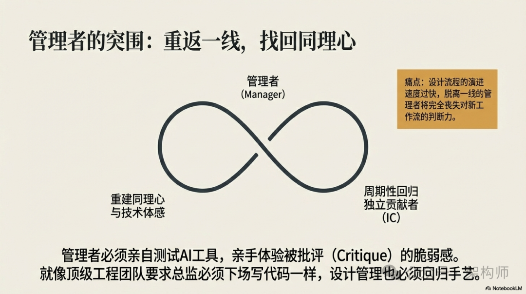 管理者重返一线的成长路径循环图