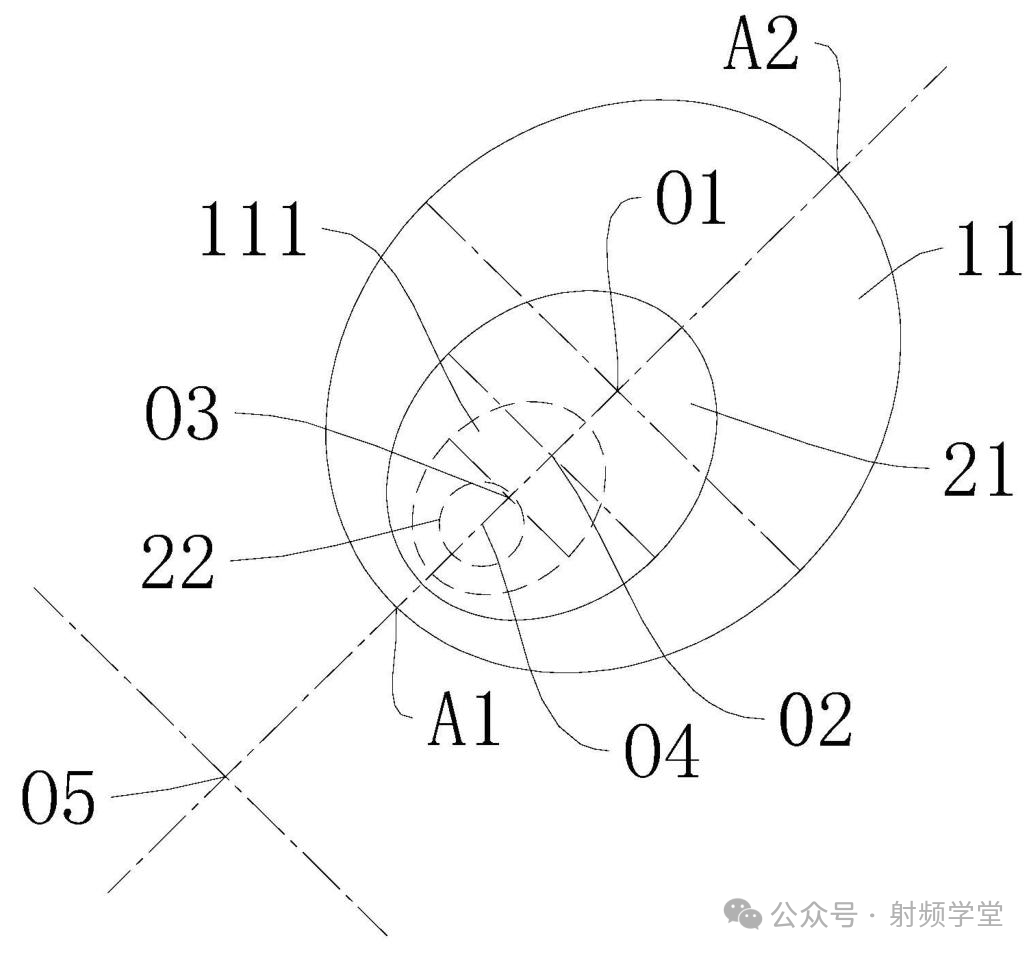 关键尺寸与位置偏移示意图