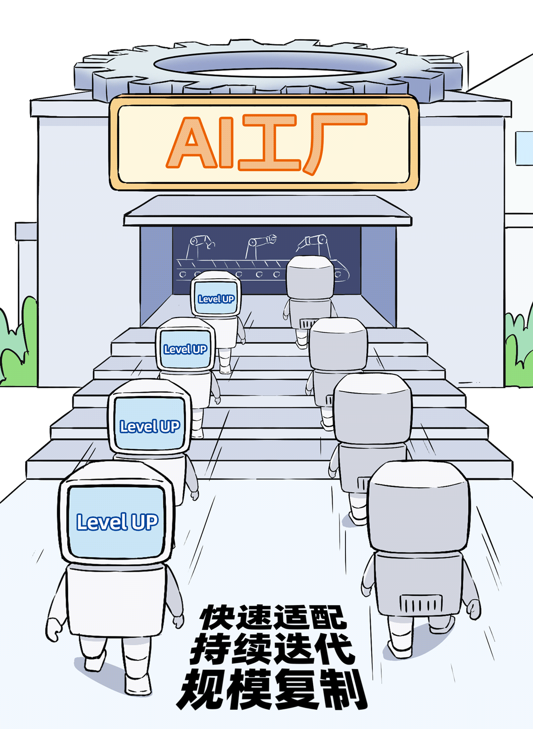 AI工厂实现快速适配、持续迭代、规模复制