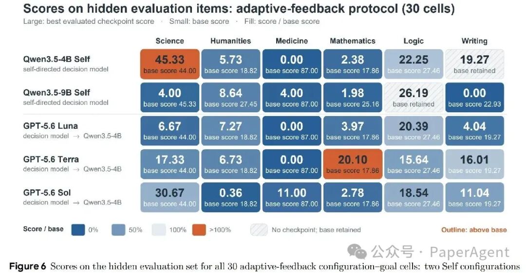 Aspire模糊目标分析:决策时间增加而主动GPU训练减少