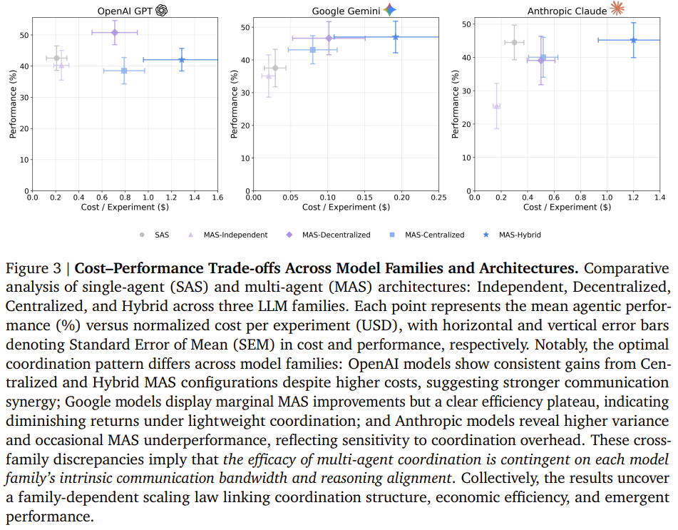 不同模型协作特性对比