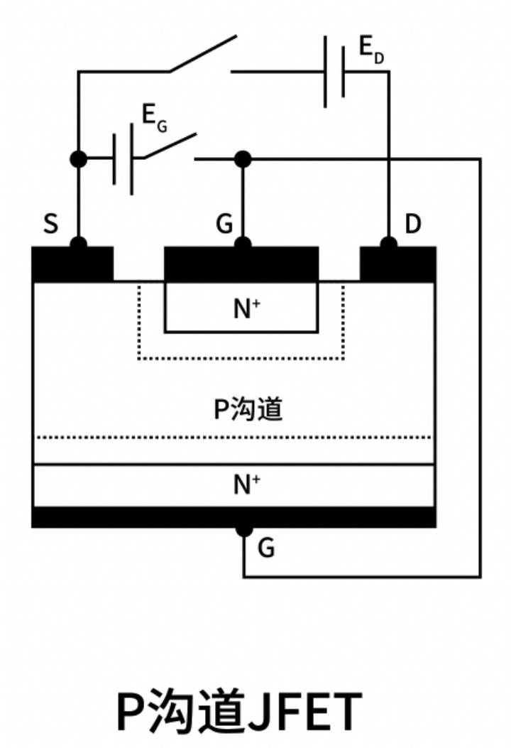 P沟道JFET结构示意图